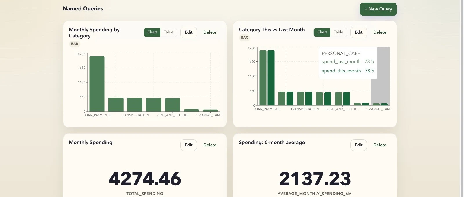 Lantern dashboard showing spending charts and summary metrics
